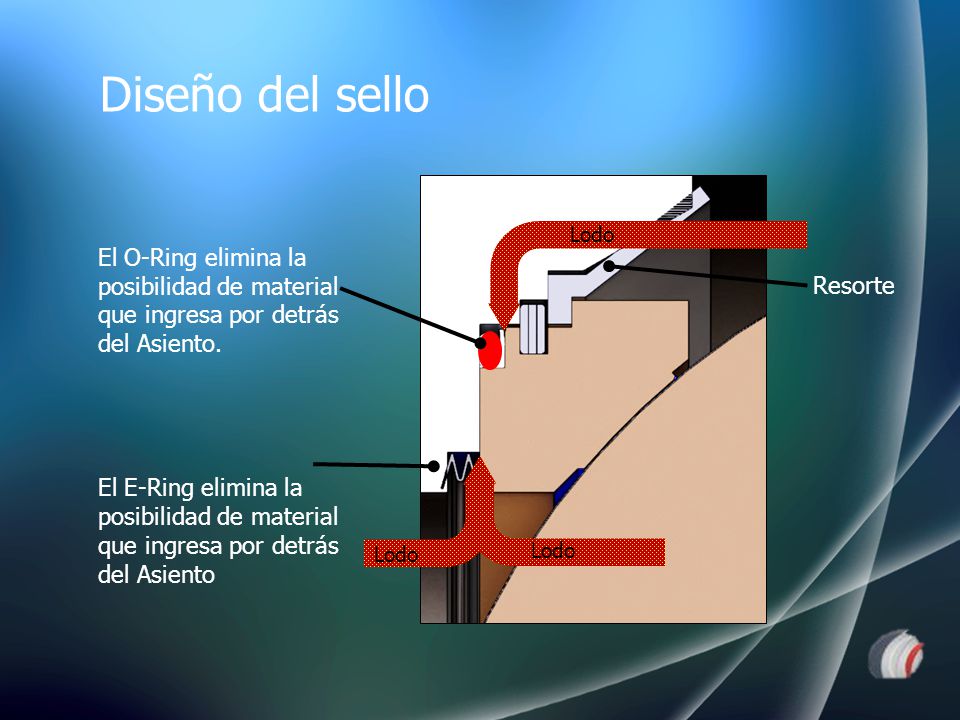 Diseño del sello Lodo. El O-Ring elimina la posibilidad de material que ingresa por detrás del Asiento.