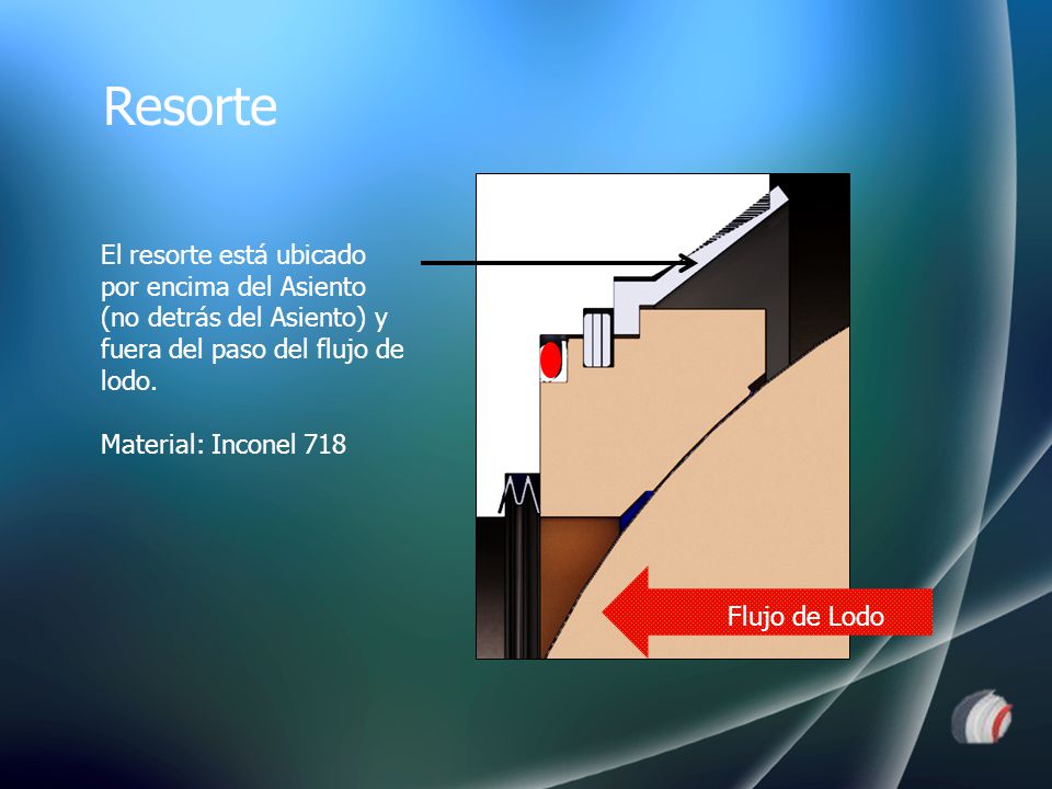 Resorte El resorte está ubicado por encima del Asiento (no detrás del Asiento) y fuera del paso del flujo de lodo.