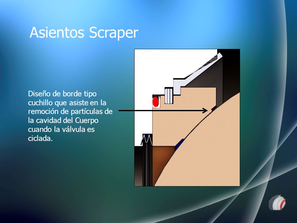 Asientos Scraper Diseño de borde tipo cuchillo que asiste en la remoción de partículas de la cavidad del Cuerpo cuando la válvula es ciclada.
