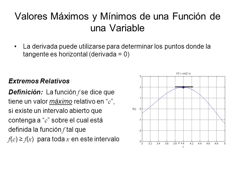 Valores Máximos y Mínimos de una Función de una Variable