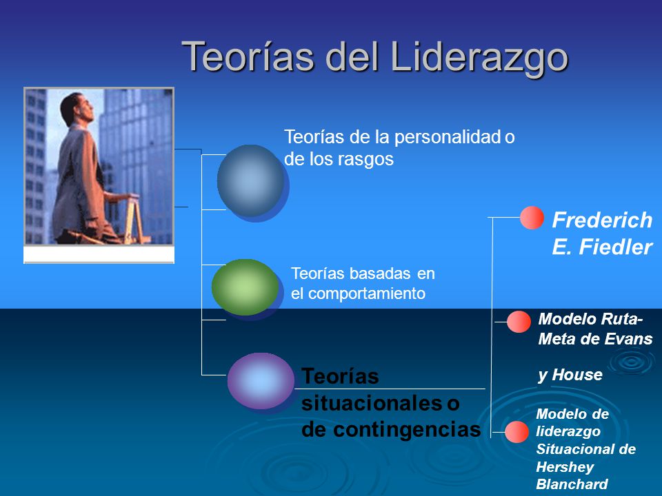 Teorías del Liderazgo Frederich E. Fiedler Teorías situacionales o
