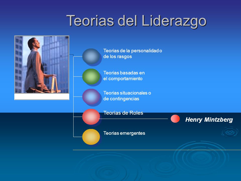 Teorias del Liderazgo Henry Mintzberg Teorias de Roles