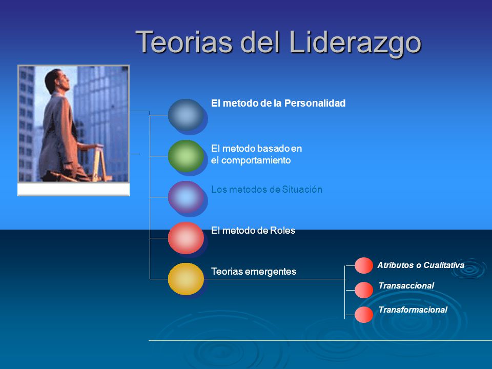 Teorias del Liderazgo El metodo de la Personalidad El metodo basado en