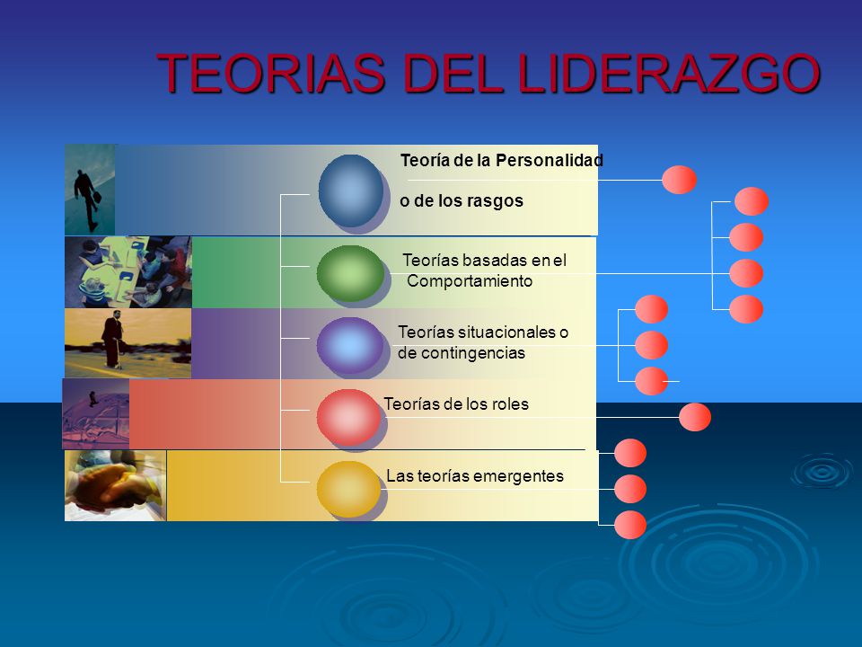 TEORIAS DEL LIDERAZGO Teoría de la Personalidad o de los rasgos
