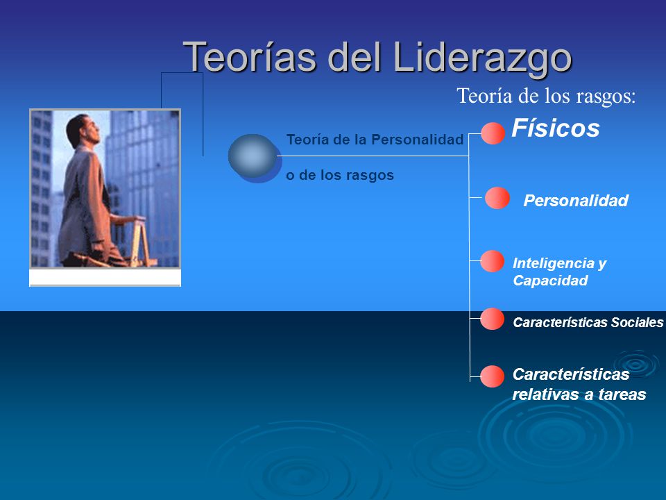 Teorías del Liderazgo Físicos Teoría de los rasgos: Personalidad