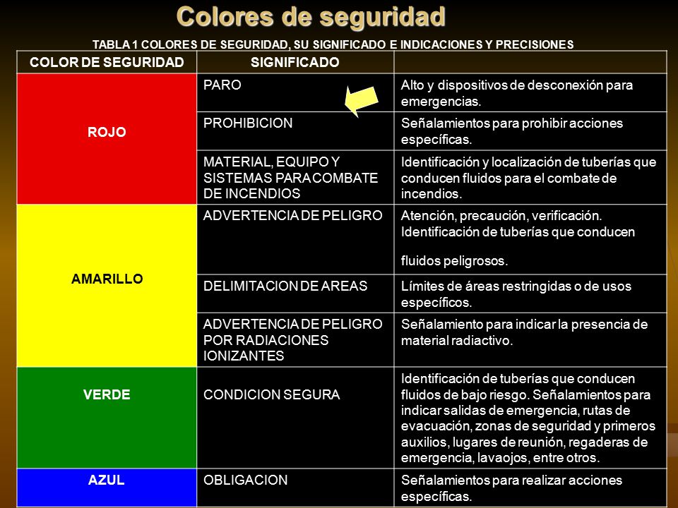 Colores de seguridad COLOR DE SEGURIDAD SIGNIFICADO ROJO PARO