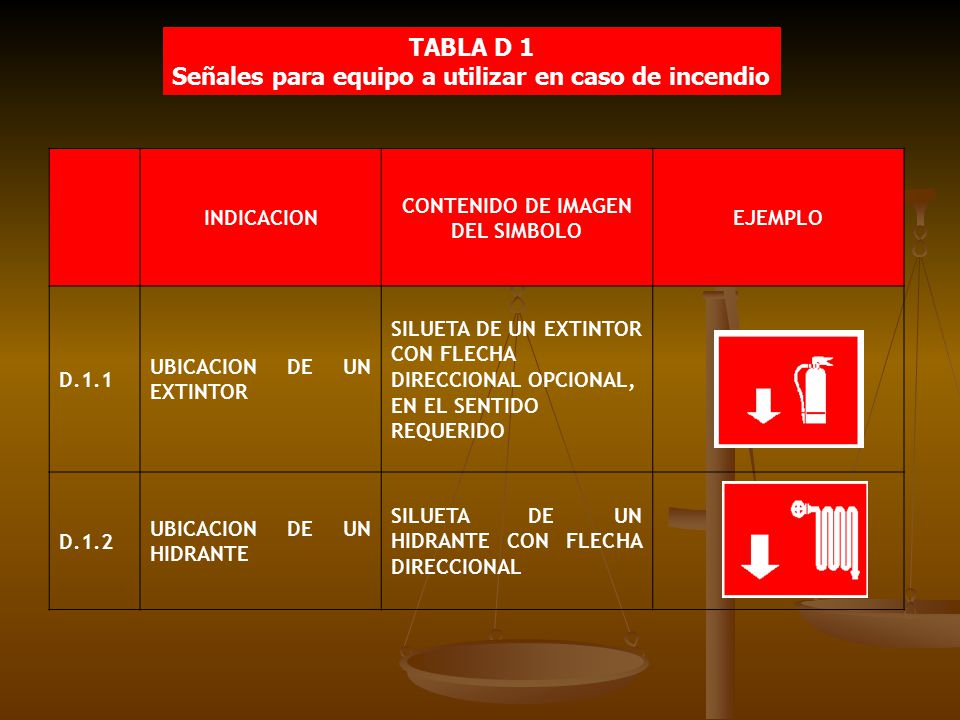 TABLA D 1 Señales para equipo a utilizar en caso de incendio