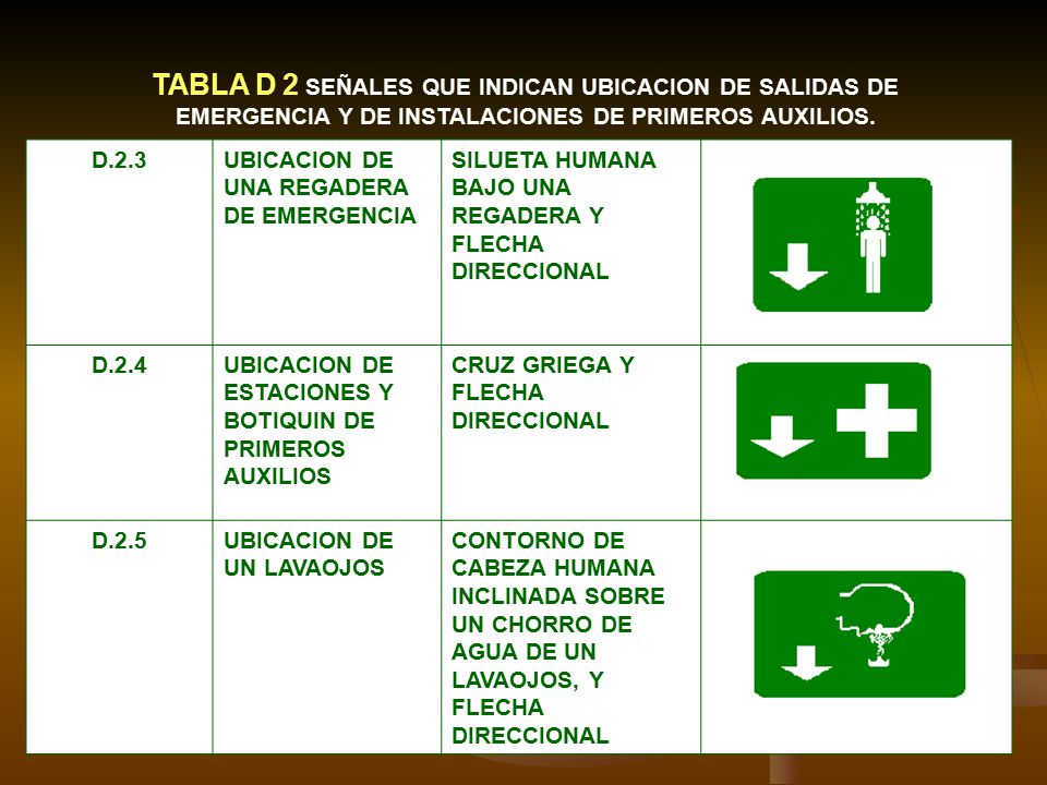 TABLA D 2 SEÑALES QUE INDICAN UBICACION DE SALIDAS DE EMERGENCIA Y DE INSTALACIONES DE PRIMEROS AUXILIOS.