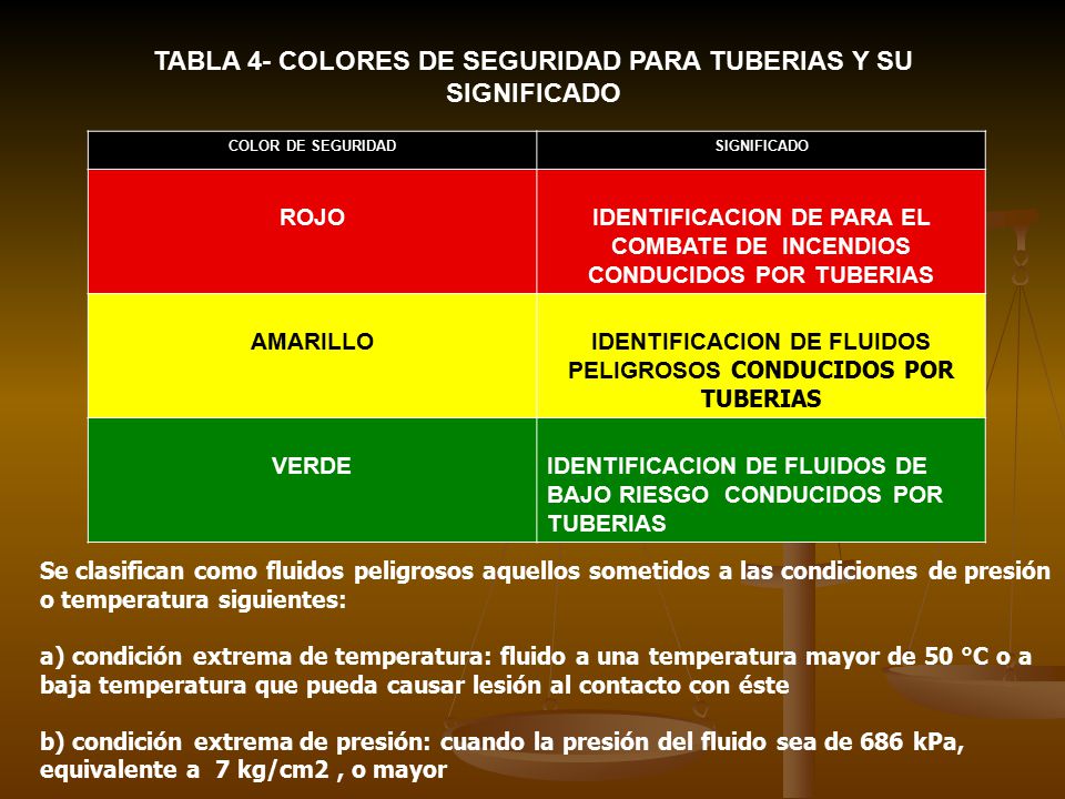 TABLA 4- COLORES DE SEGURIDAD PARA TUBERIAS Y SU SIGNIFICADO