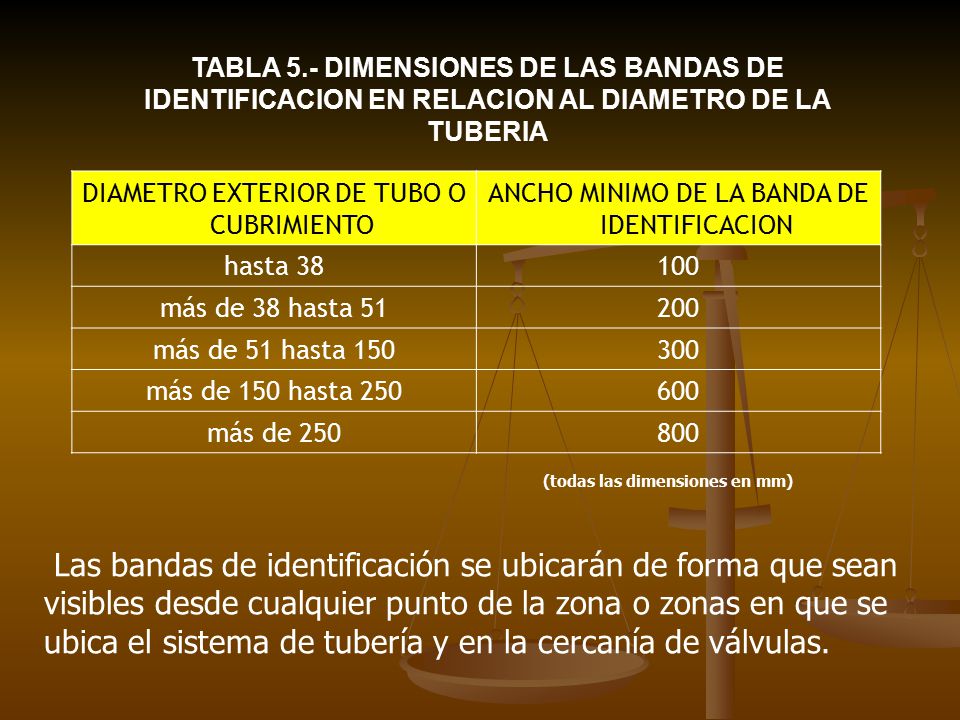 TABLA 5.- DIMENSIONES DE LAS BANDAS DE IDENTIFICACION EN RELACION AL DIAMETRO DE LA TUBERIA