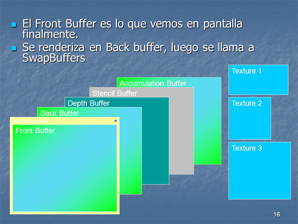 El Front Buffer es lo que vemos en pantalla finalmente.