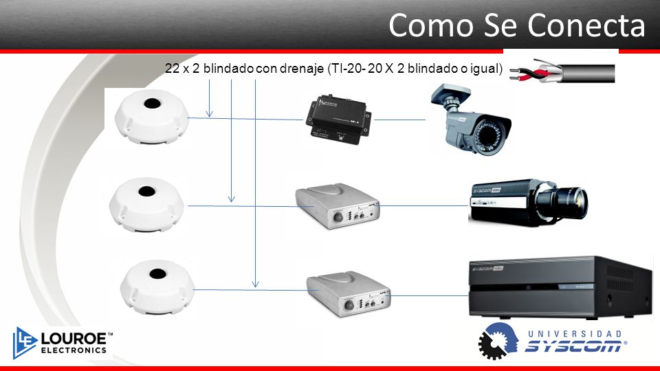 Como Se Conecta 22 x 2 blindado con drenaje (TI X 2 blindado o igual)