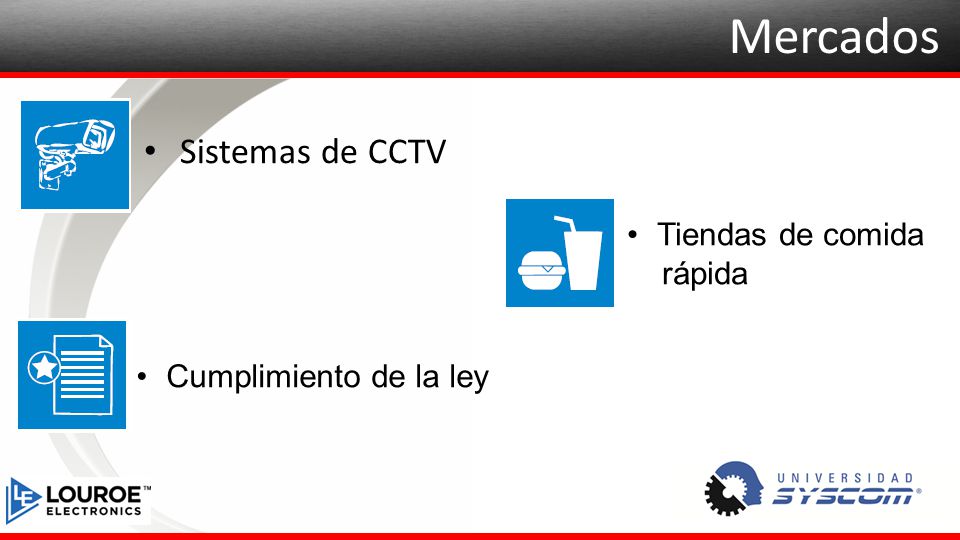 Mercados Sistemas de CCTV Tiendas de comida rápida