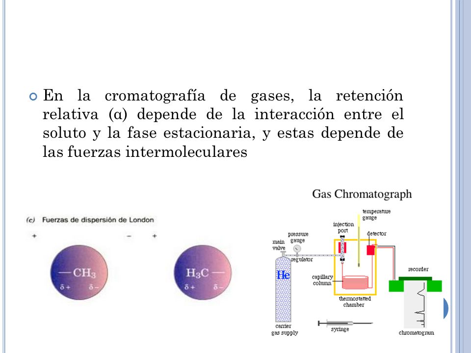 En la cromatografía de gases, la retención relativa (α) depende de la interacción entre el soluto y la fase estacionaria, y estas depende de las fuerzas intermoleculares