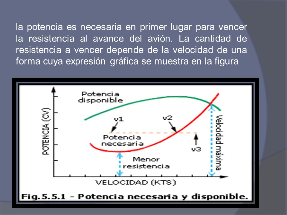 la potencia es necesaria en primer lugar para vencer la resistencia al avance del avión.
