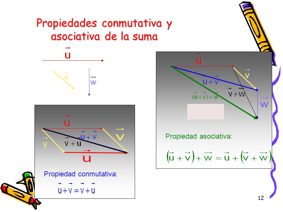Propiedades conmutativa y asociativa de la suma