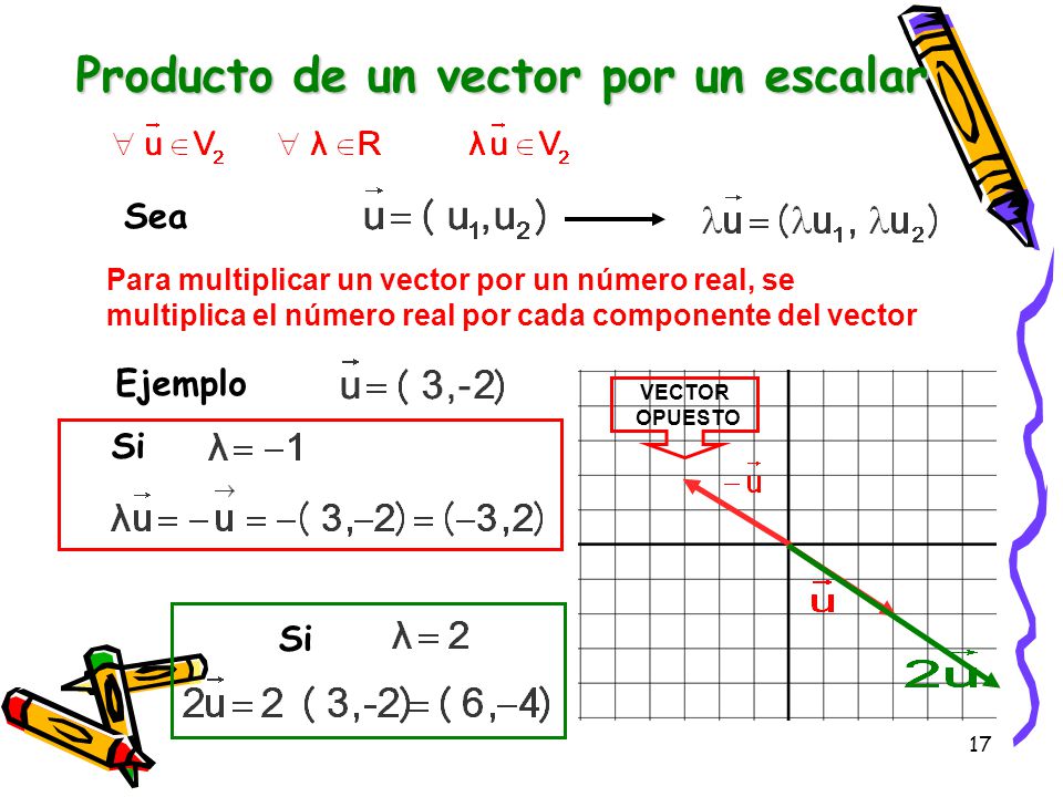 Producto de un vector por un escalar