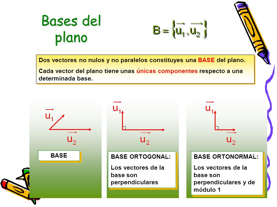 Bases del plano Dos vectores no nulos y no paralelos constituyes una BASE del plano.