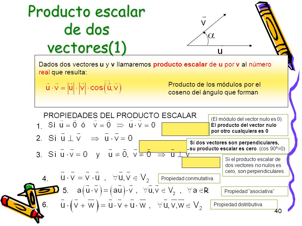 Producto escalar de dos vectores(1)