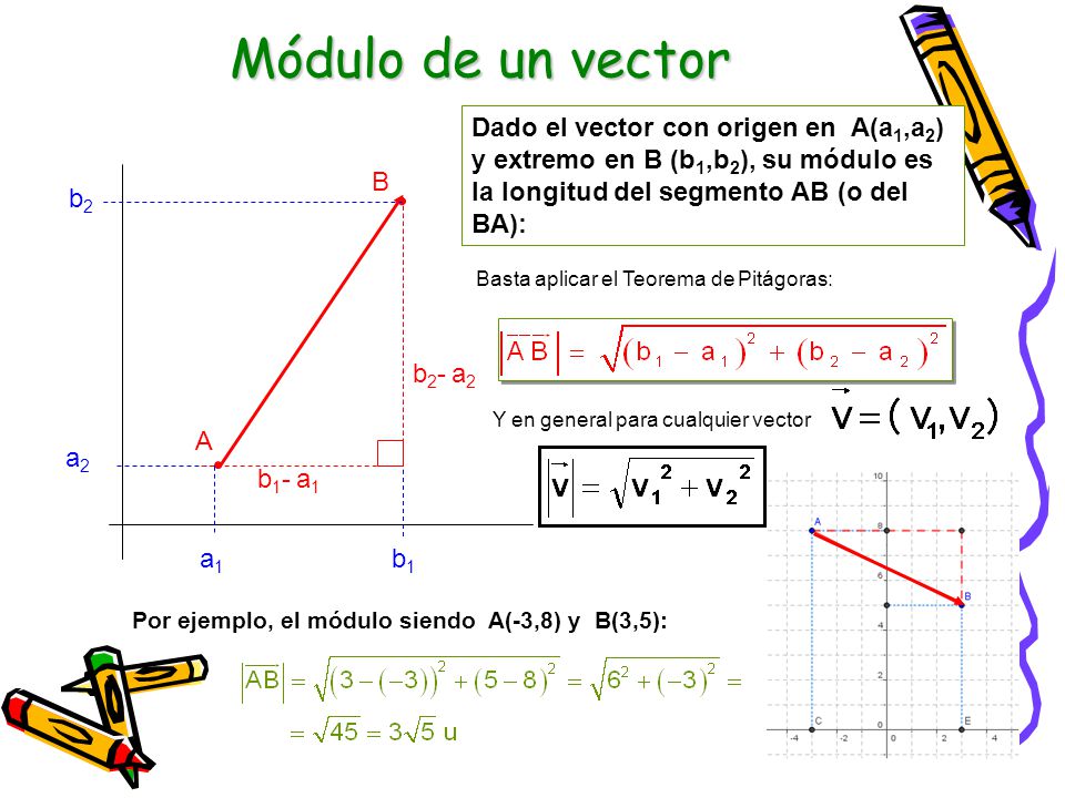 Modulo de un vector