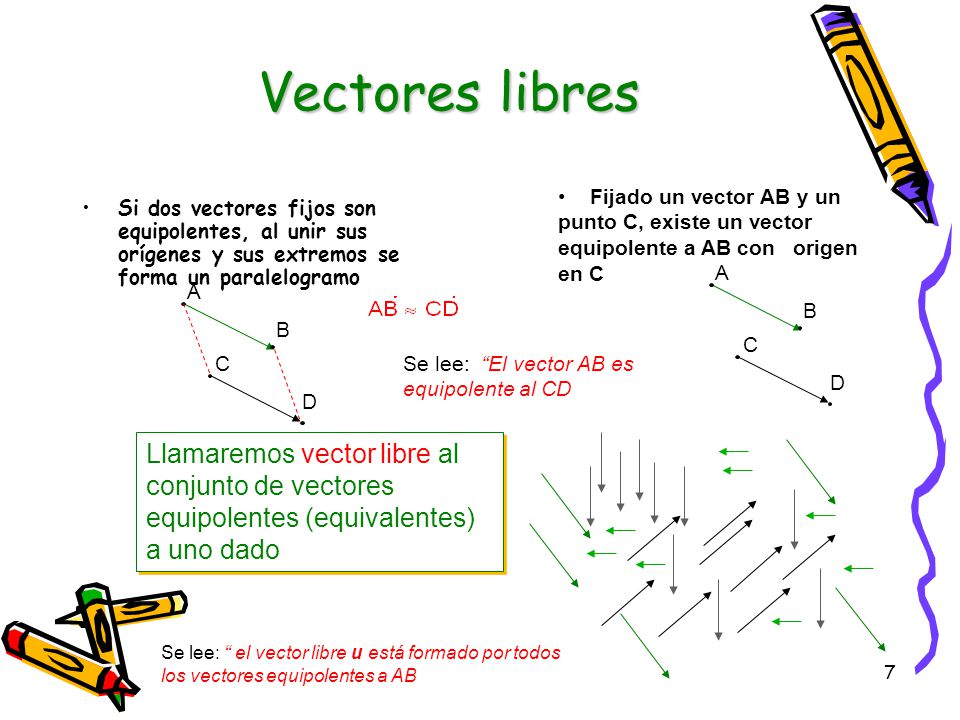 Vectores libres Fijado un vector AB y un punto C, existe un vector equipolente a AB con origen en C.