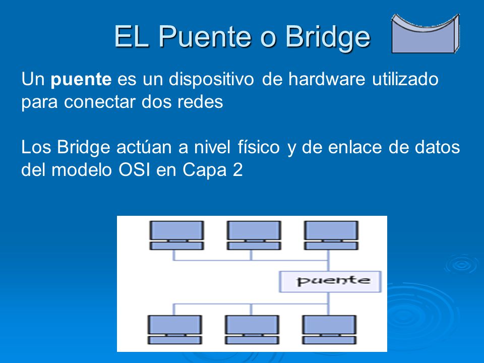 EL Puente o Bridge Un puente es un dispositivo de hardware utilizado para conectar dos redes.