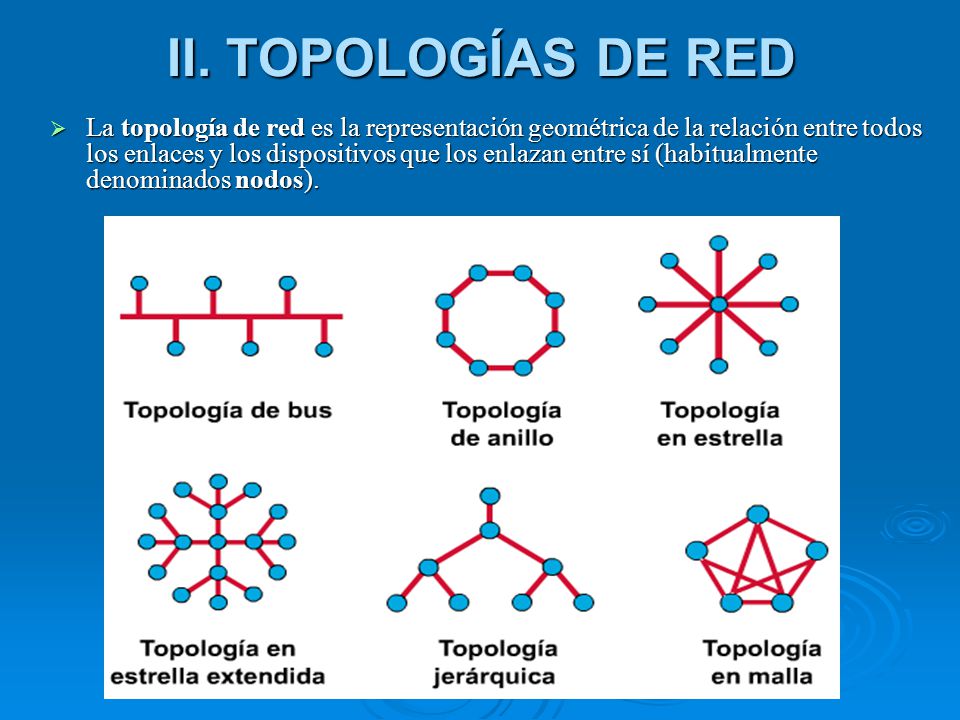 II. TOPOLOGÍAS DE RED