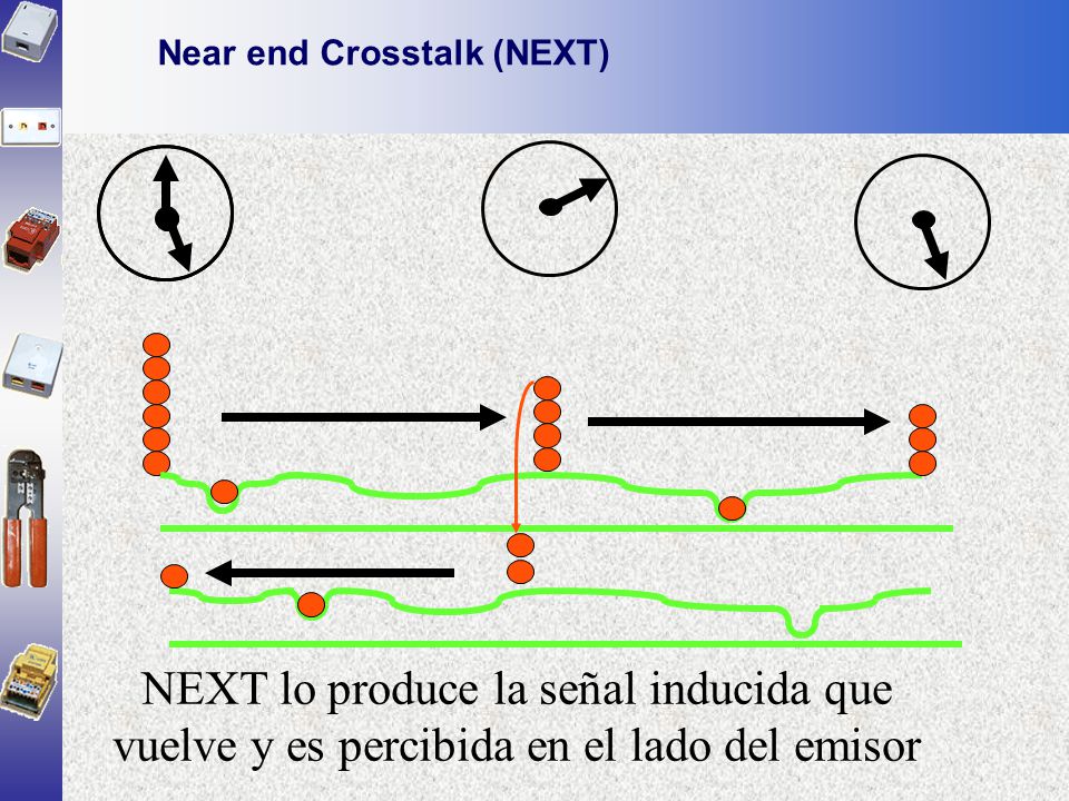 Near end Crosstalk (NEXT)