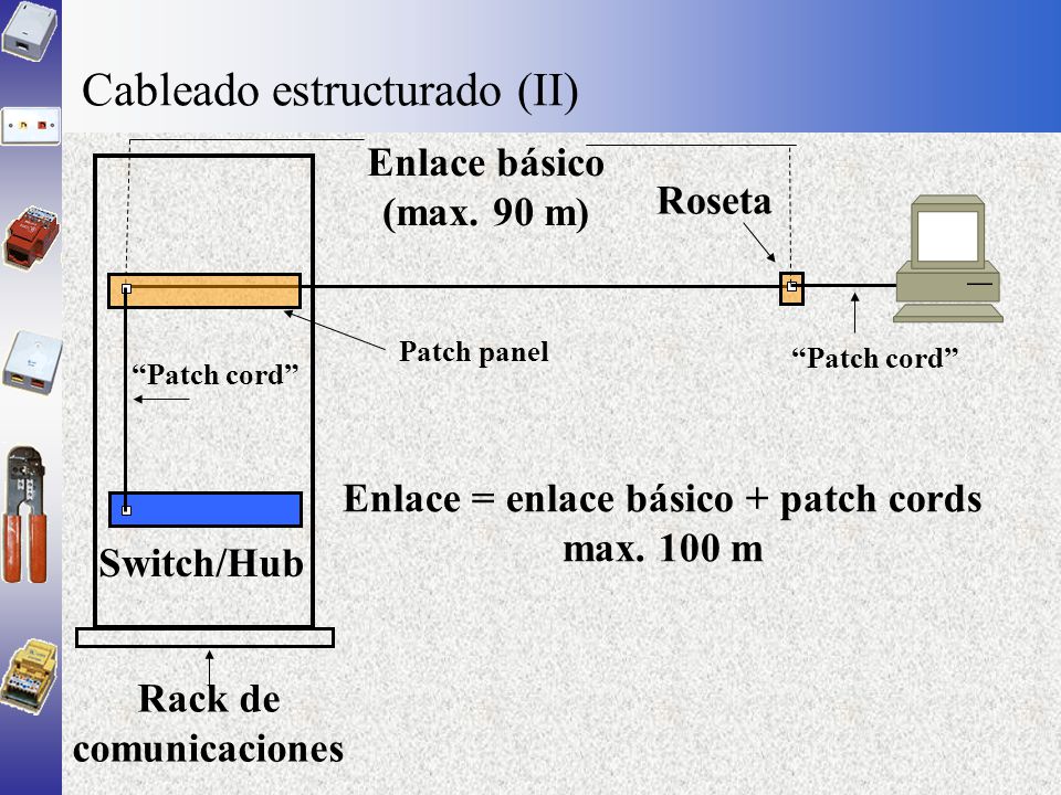 Enlace = enlace básico + patch cords