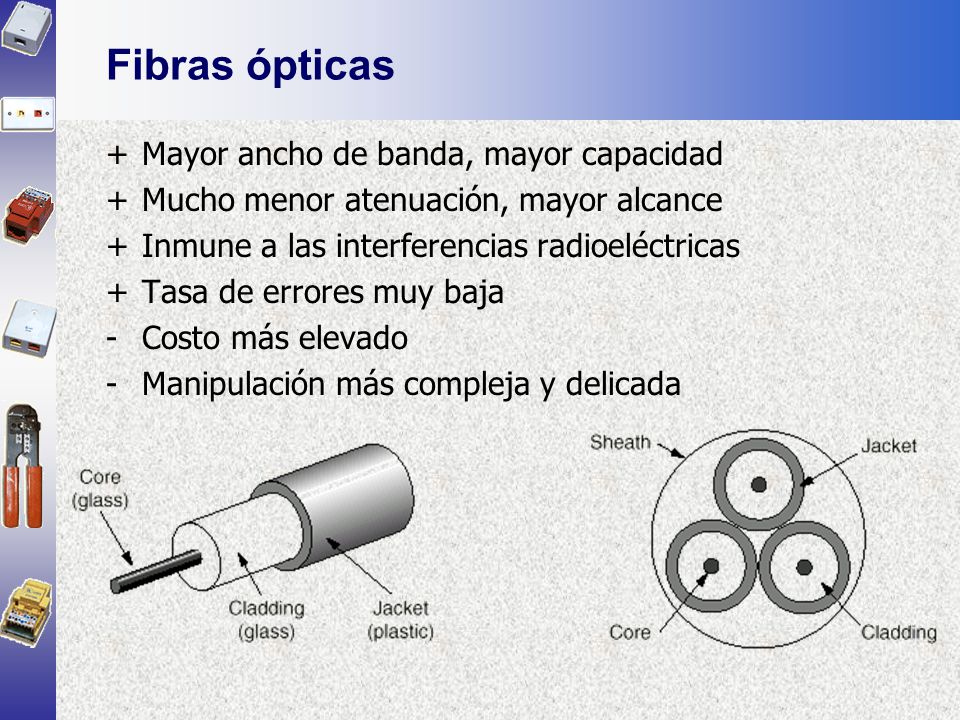 Fibras ópticas Mayor ancho de banda, mayor capacidad