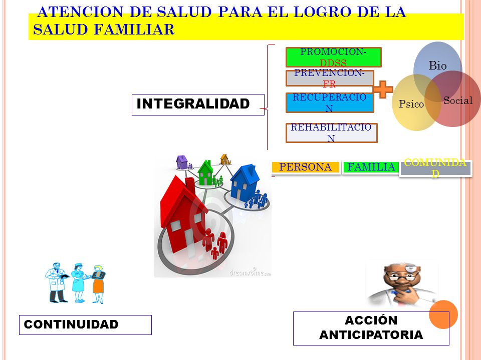 ATENCION DE SALUD PARA EL LOGRO DE LA SALUD FAMILIAR