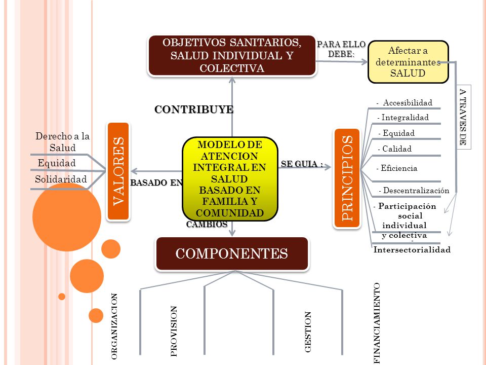 MODELO DE ATENCION INTEGRAL EN SALUD BASADO EN FAMILIA Y COMUNIDAD