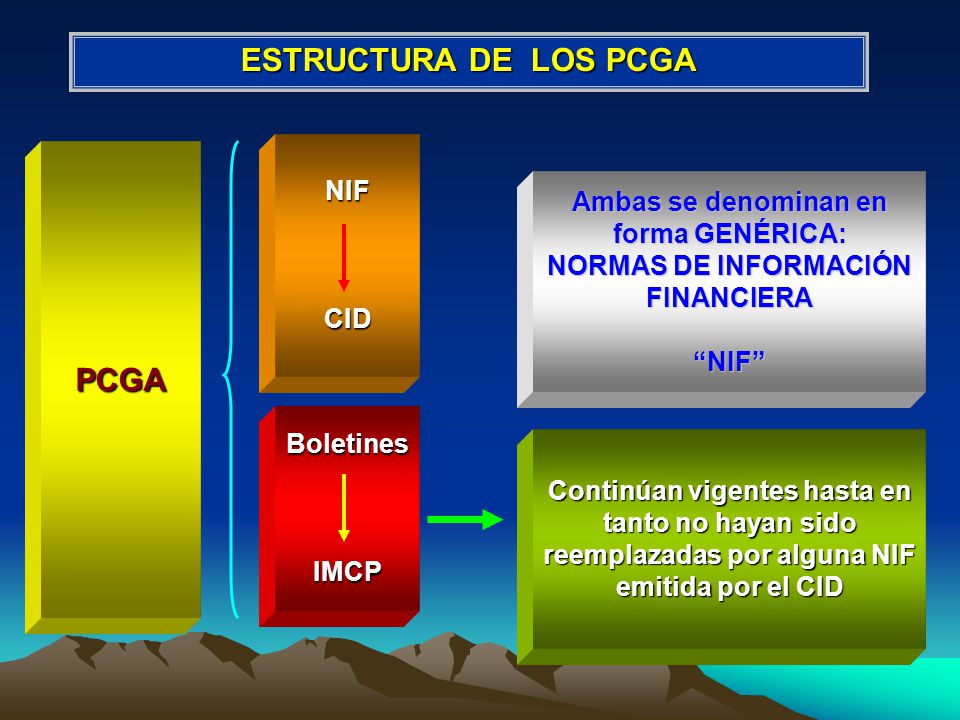 Ambas se denominan en forma GENÉRICA: NORMAS DE INFORMACIÓN FINANCIERA