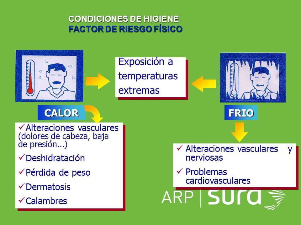 CONDICIONES DE HIGIENE FACTOR DE RIESGO FÍSICO