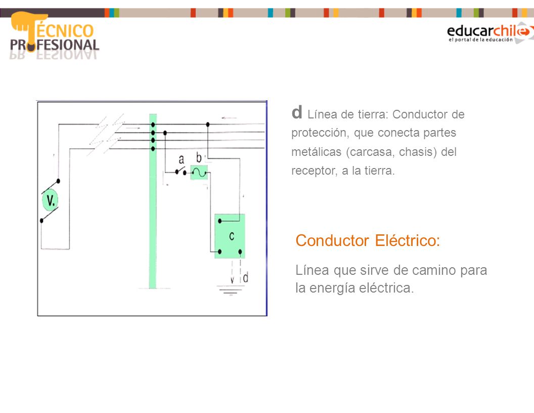 d Línea de tierra: Conductor de protección, que conecta partes metálicas (carcasa, chasis) del receptor, a la tierra.