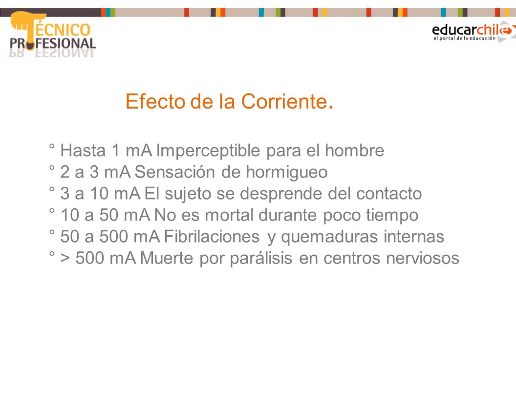 Efecto de la Corriente. ° Hasta 1 mA Imperceptible para el hombre