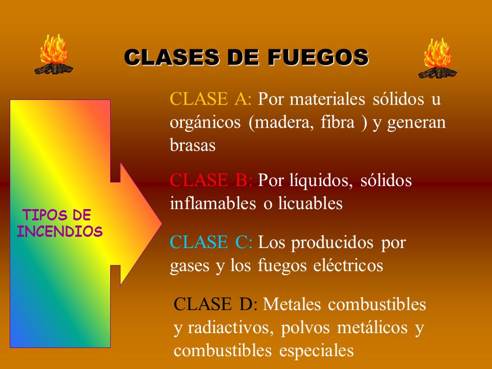 CLASES DE FUEGOS CLASE A: Por materiales sólidos u orgánicos (madera, fibra ) y generan brasas. TIPOS DE.