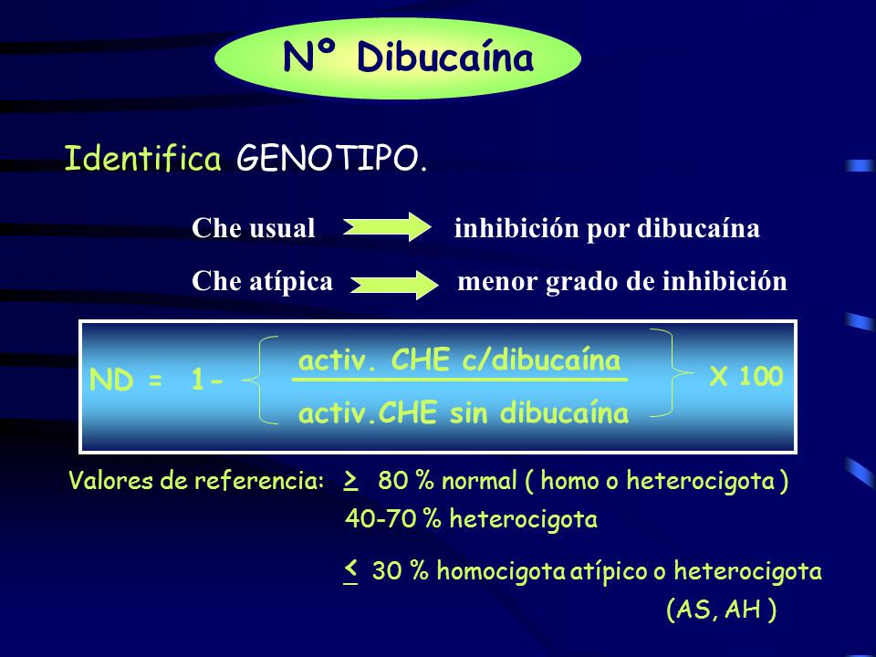 Nº Dibucaína Identifica GENOTIPO. Che usual inhibición por dibucaína