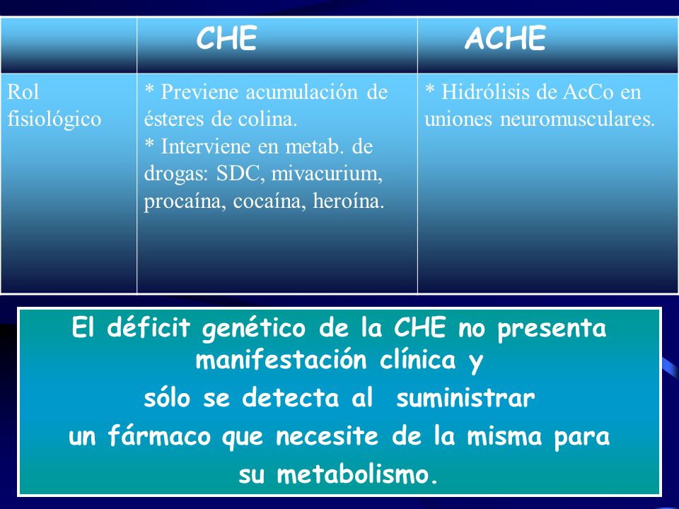 CHE ACHE. Rol. fisiológico. * Previene acumulación de ésteres de colina.