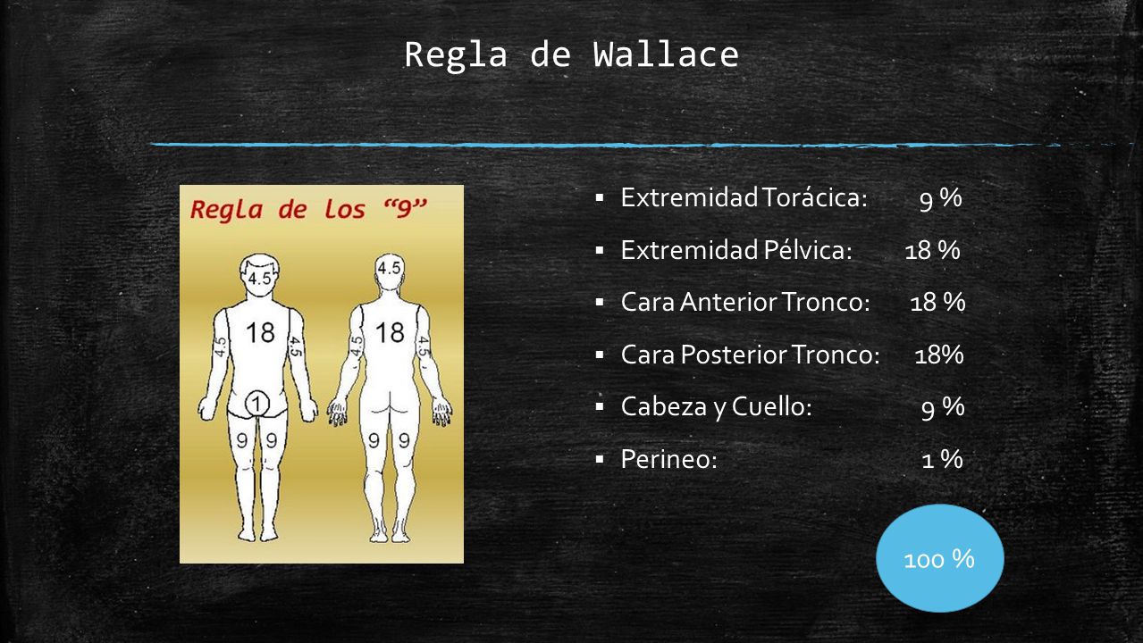 Regla de Wallace Extremidad Torácica: 9 % Extremidad Pélvica: 18 %