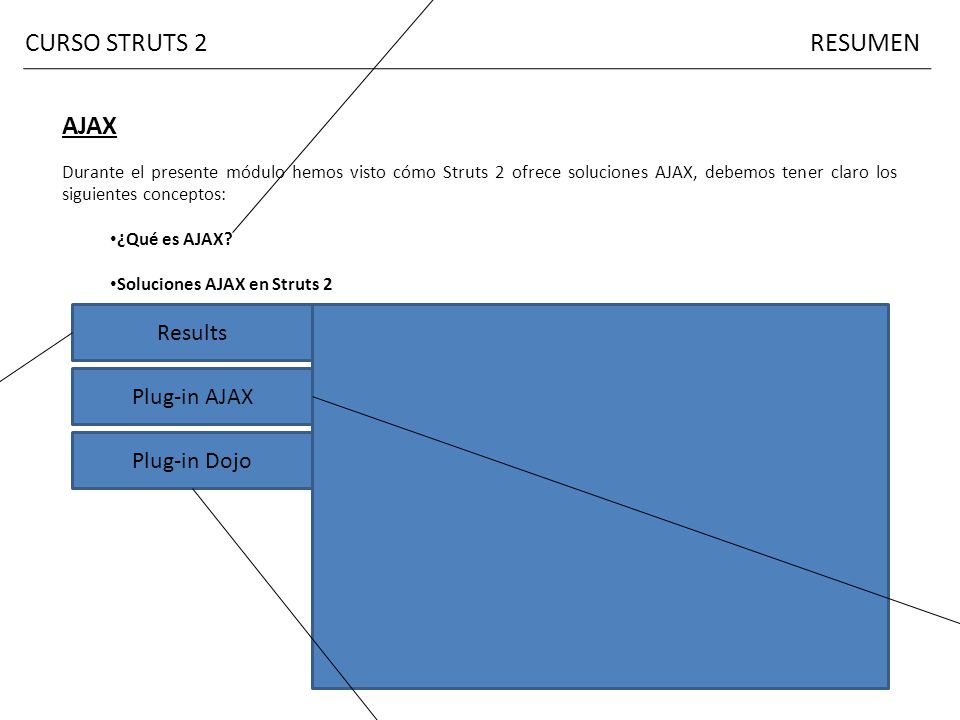 CURSO STRUTS 2 RESUMEN AJAX Plug-in AJAX Results Plug-in AJAX