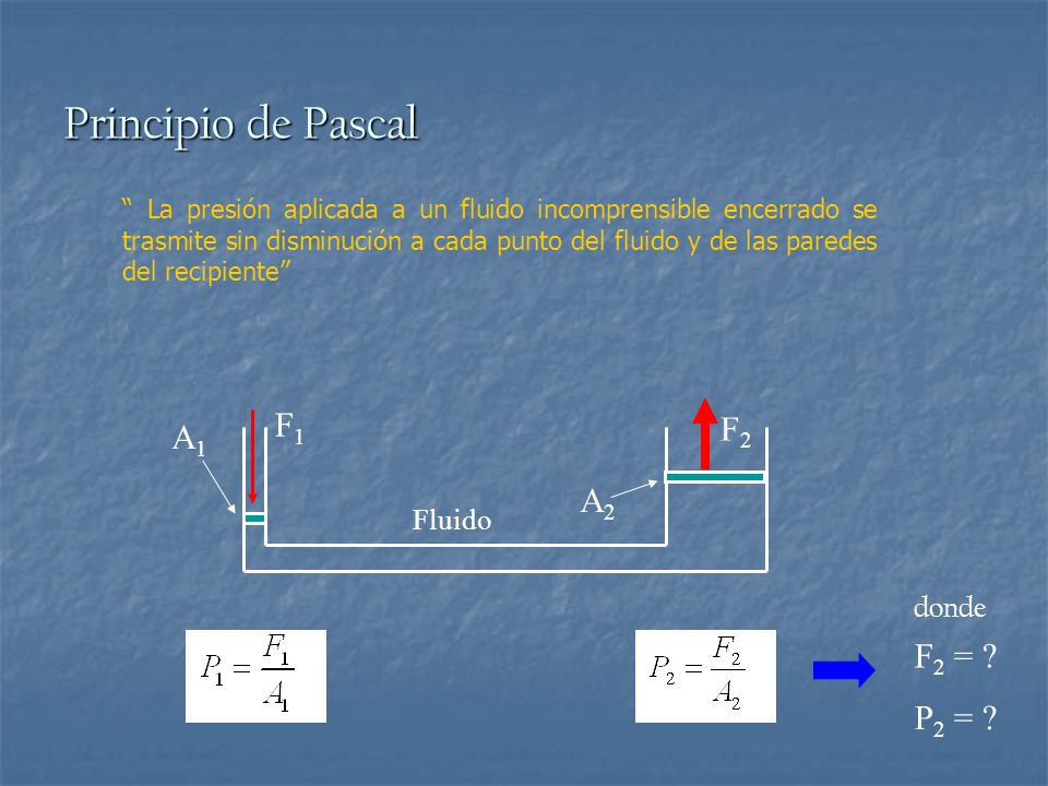Principio de Pascal F1 F2 A1 A2 F2 = P2 = Fluido donde
