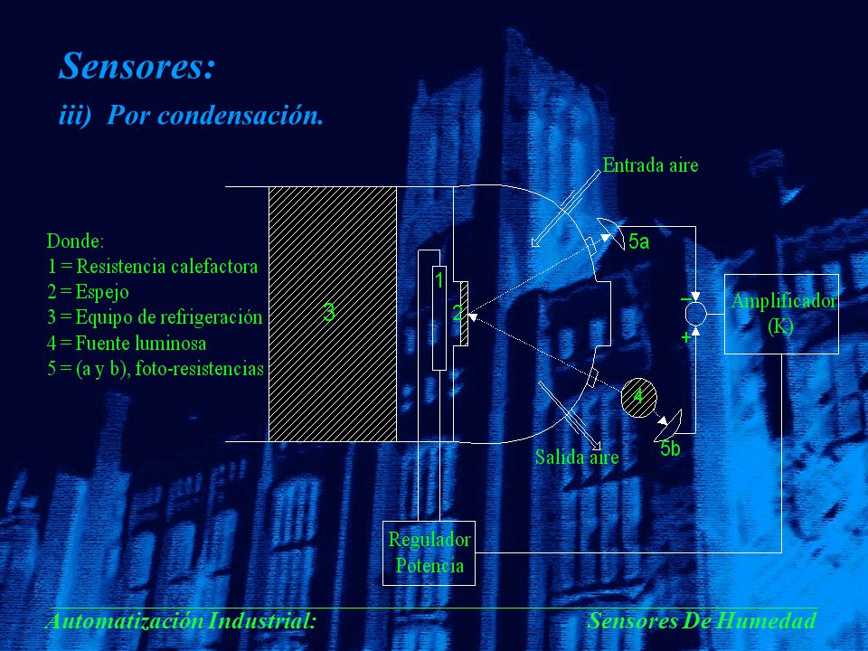 Sensores: iii) Por condensación. Automatización Industrial: