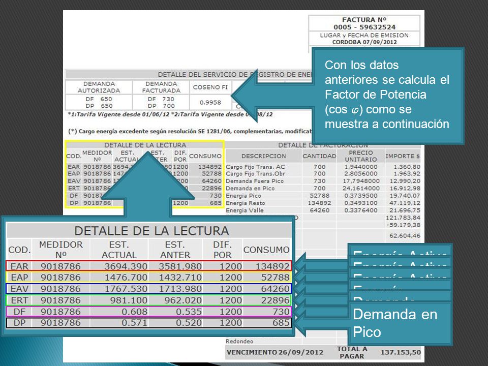Energía Reactiva Total Demanda Fuera de Pico Demanda en Pico