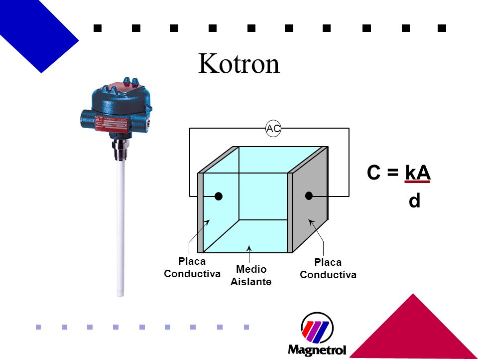 Kotron C = kA d AC Placa Conductiva Medio Aislante
