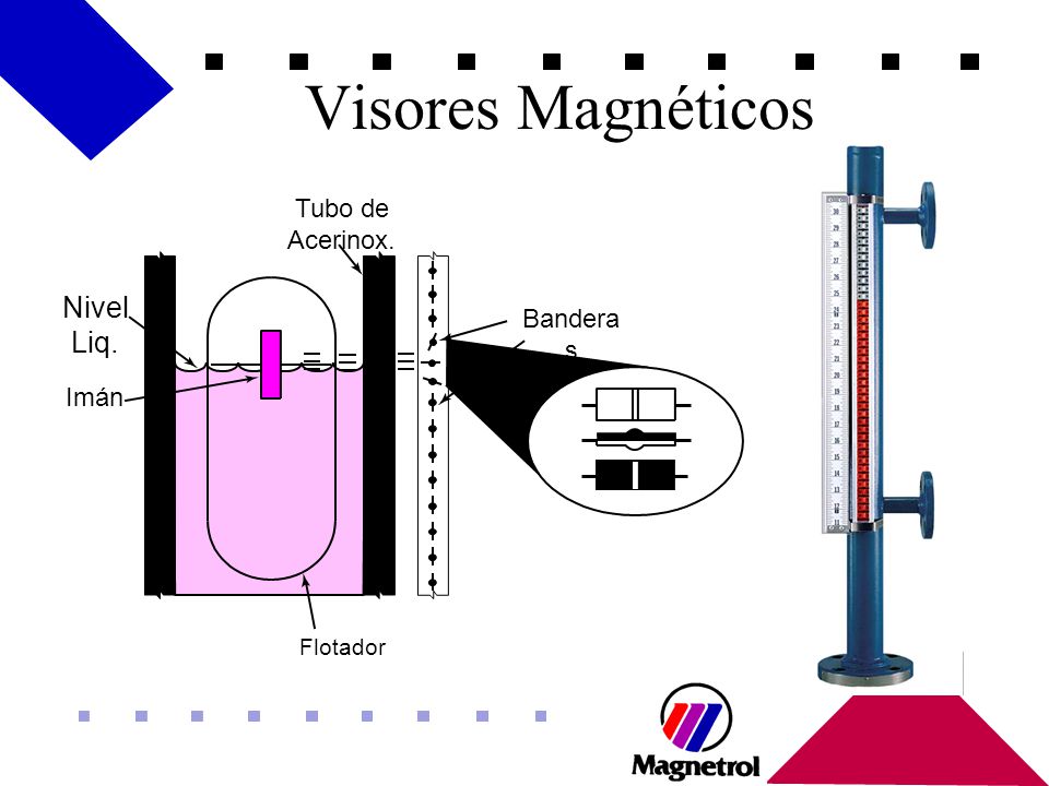 Visores Magnéticos Nivel Liq. Tubo de Acerinox. Banderas Imán Flotador