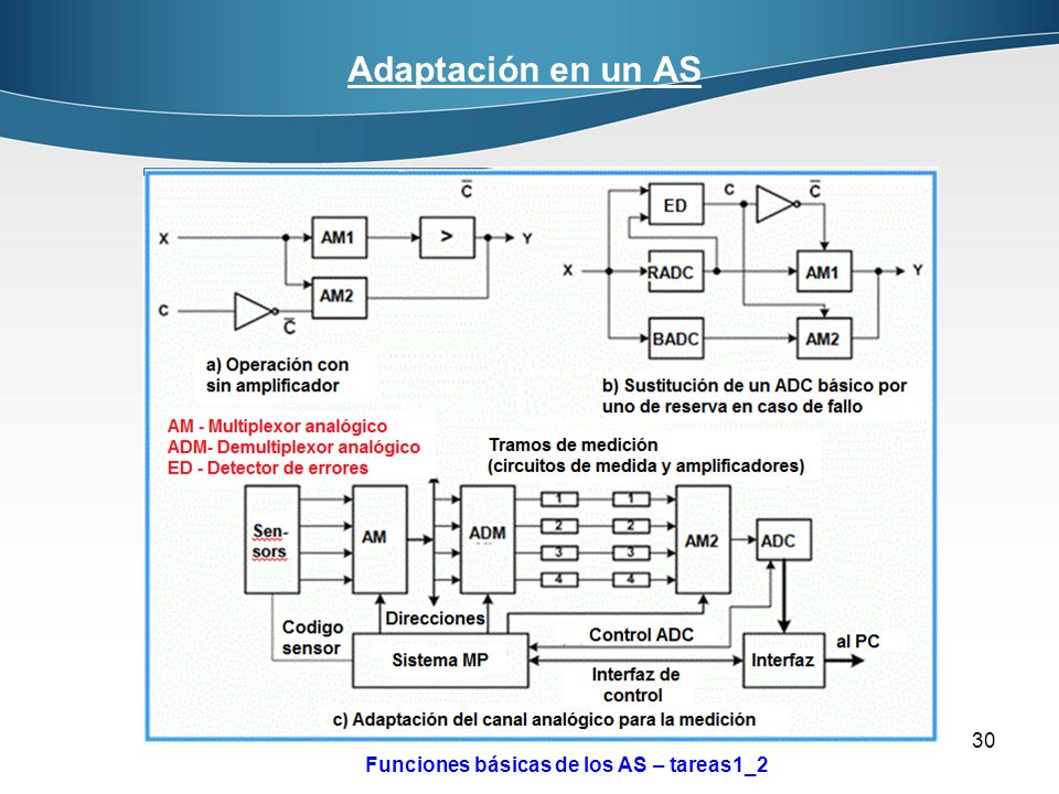 Adaptación en un AS Funciones básicas de los AS – tareas1_2