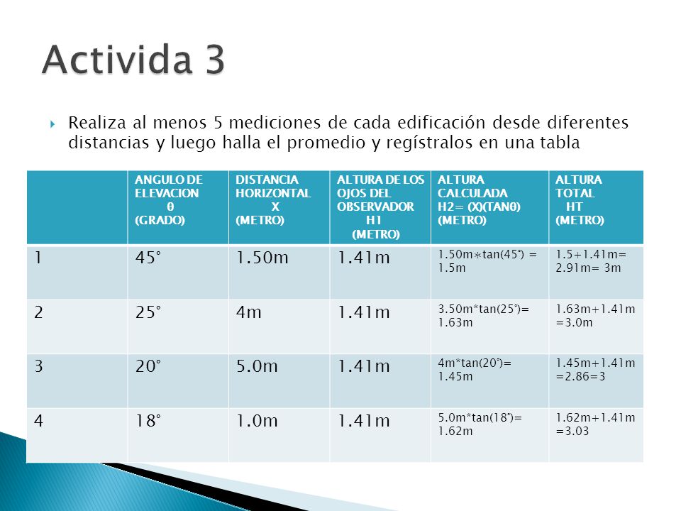 Activida 3 Realiza al menos 5 mediciones de cada edificación desde diferentes distancias y luego halla el promedio y regístralos en una tabla.