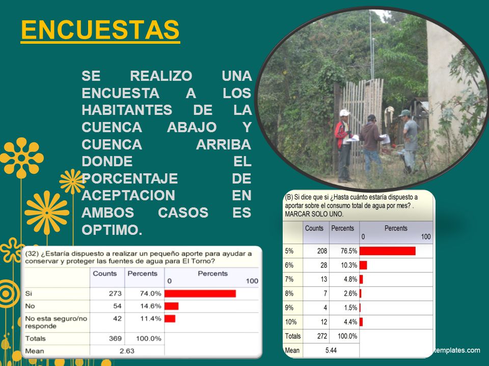 ENCUESTAS SE REALIZO UNA ENCUESTA A LOS HABITANTES DE LA CUENCA ABAJO Y CUENCA ARRIBA DONDE EL PORCENTAJE DE ACEPTACION EN AMBOS CASOS ES OPTIMO.