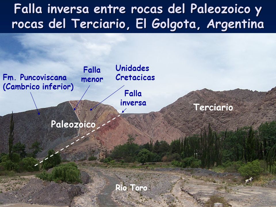 Falla inversa entre rocas del Paleozoico y rocas del Terciario, El Golgota, Argentina
